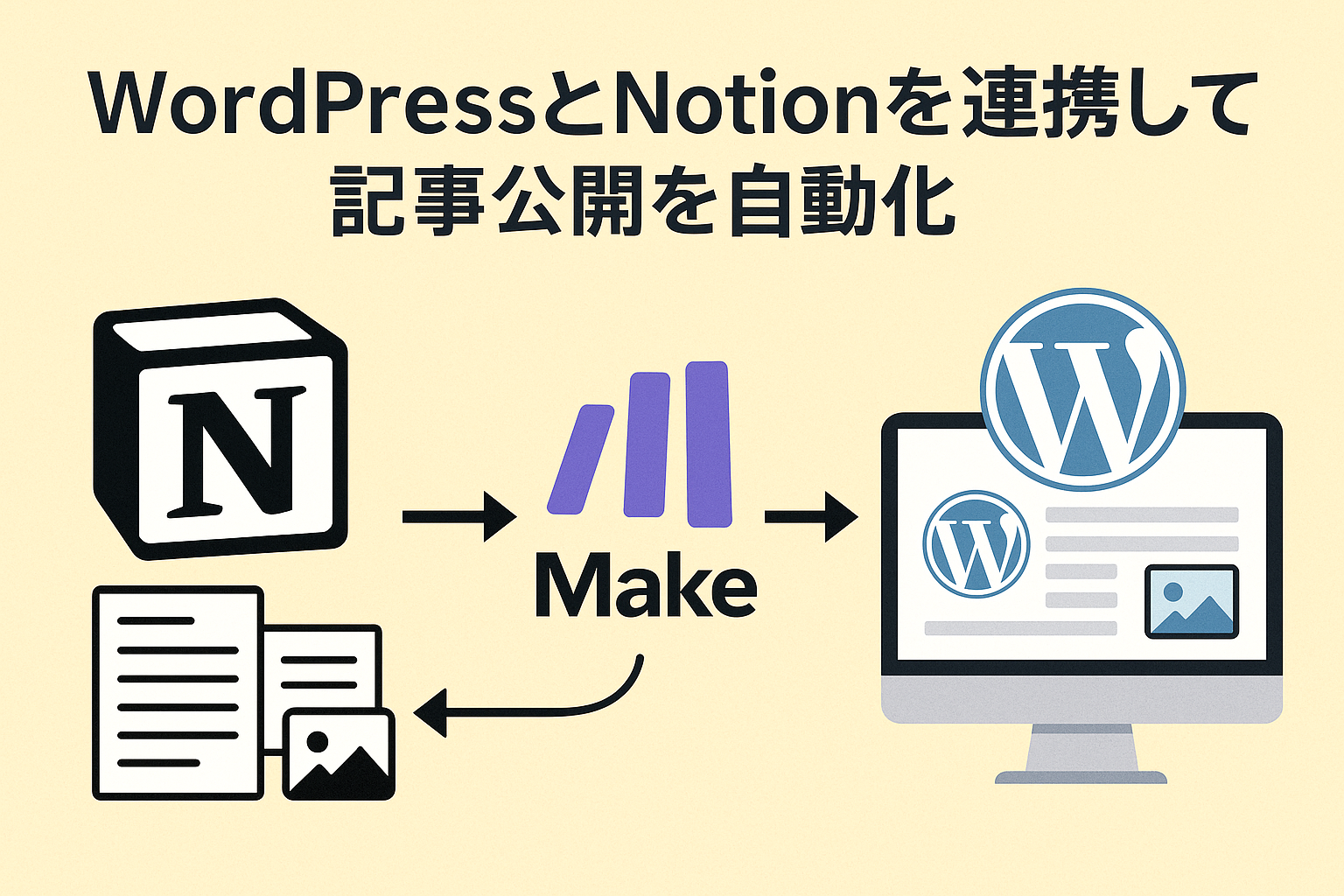 WordPressとNotionをMakeで連携して記事を自動公開する流れを示すイラスト。NotionのロゴからMake、そしてWordPressへの自動化プロセスを矢印で表現。