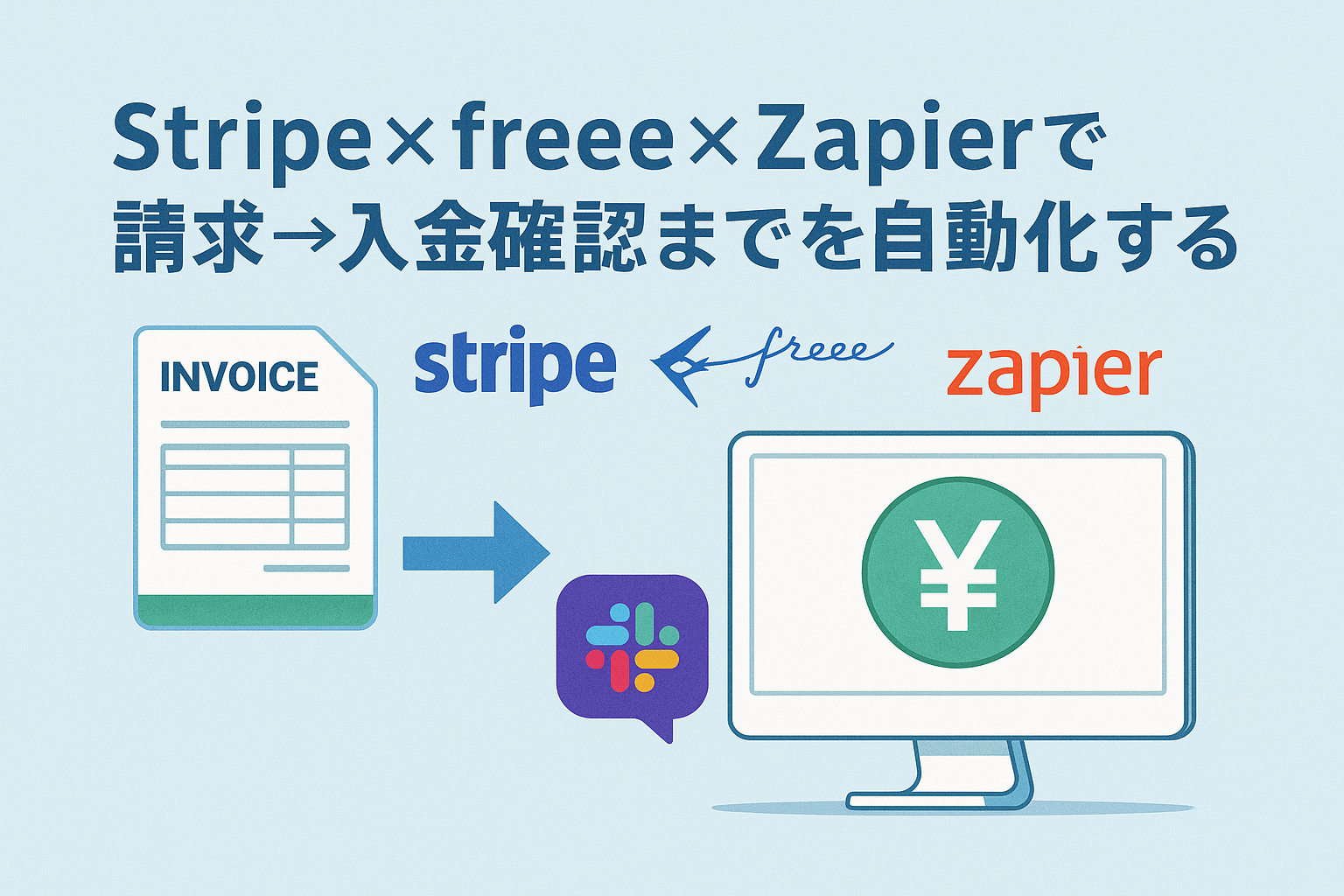 Stripe・freee・Zapierを連携して請求から入金確認までを自動化する仕組みを表したイラスト。請求書、Slack通知、入金完了の流れを示すデザイン。