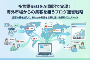 中央にある日本語のブログ記事から、世界地図上の各国（アメリカ、中国、スペイン、フランスなど）へ向かって、AIロボットのサポートにより翻訳された情報が広がっていく様子を描いたイラスト。右側には「海外集客UP!」という文字と共に上昇するグラフが表示されており、多言語展開による成長を表現している。