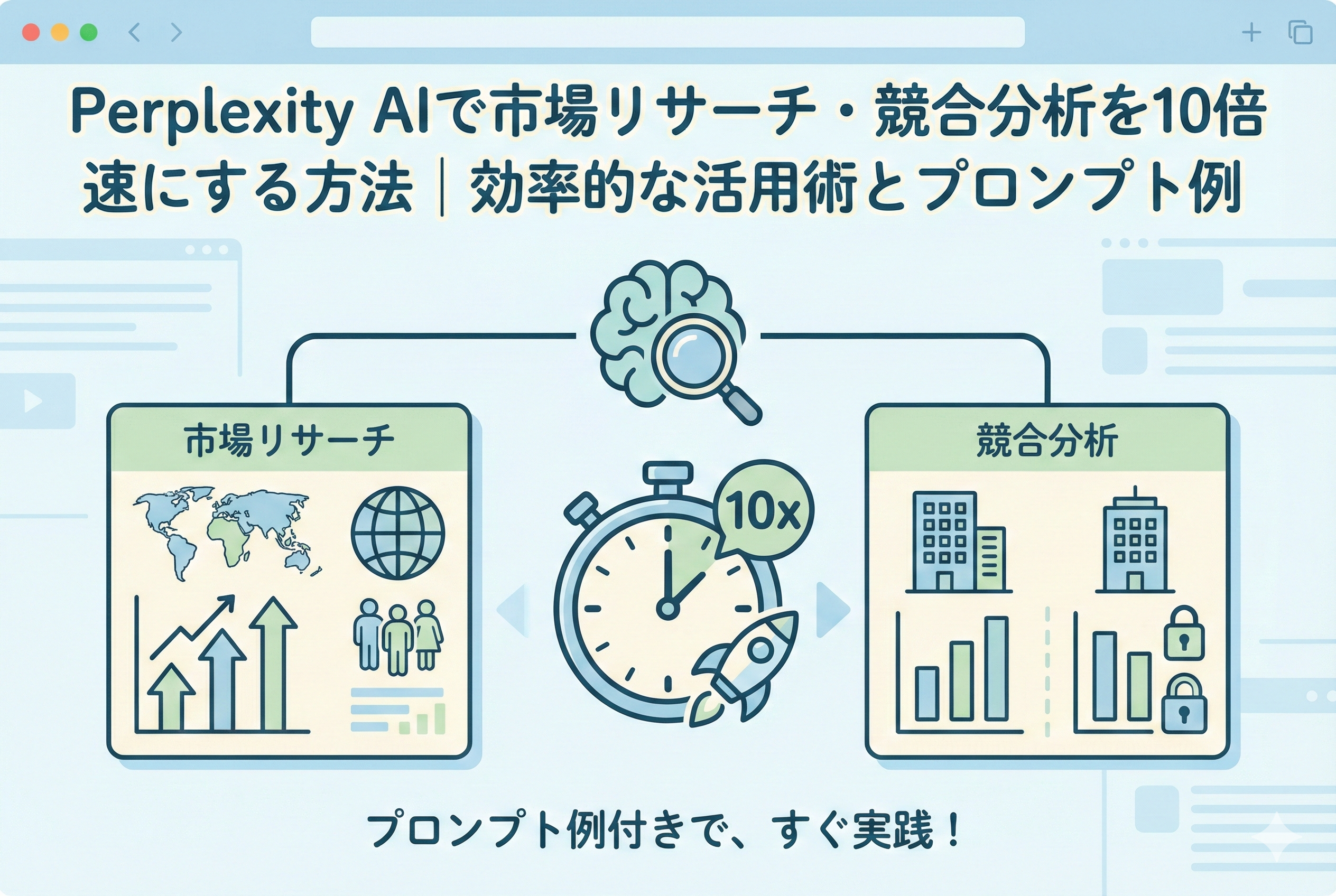 Webブラウザのフレーム内に「市場リサーチ」を象徴する世界地図やグラフと、「競合分析」を象徴するビル群のアイコンが配置され、中央に「10x」という文字とロケットをあしらったストップウォッチが描かれた、Perplexity AIによる圧倒的なリサーチ速度を表現するイラスト。
