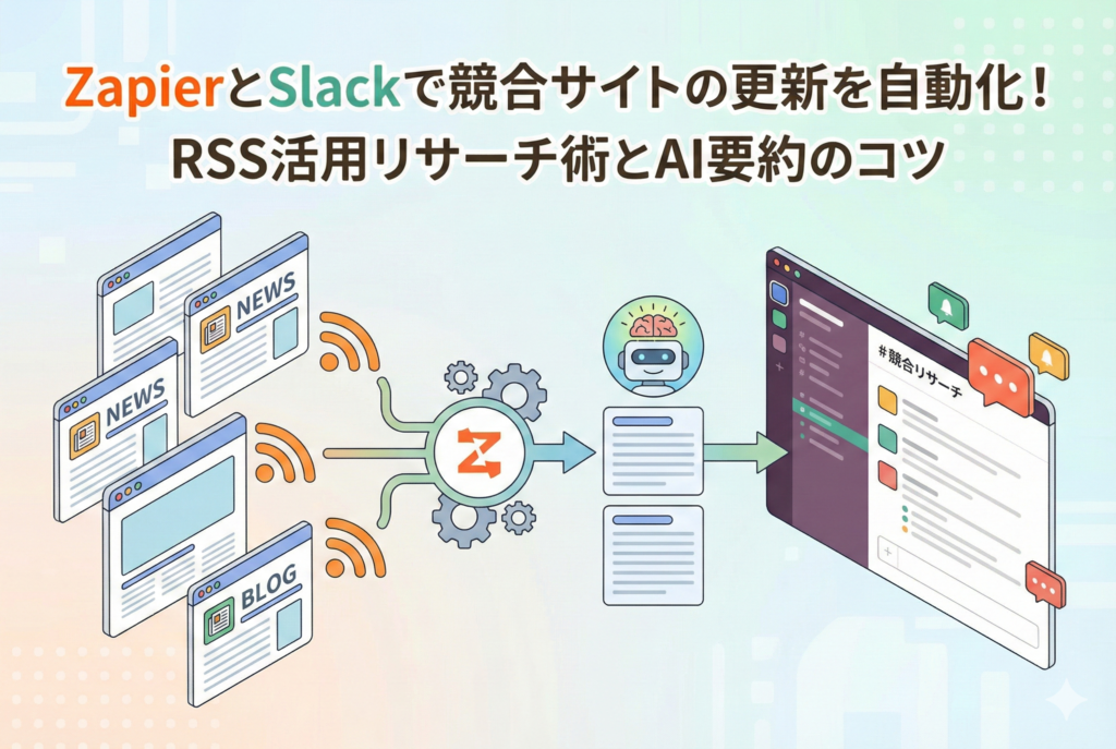 複数のニュースサイトやブログからRSSを通じて流れてきた情報が、中央のZapier(歯車アイコン)とAI(ロボットアイコン)を通過して要約され、Slackの「#競合リサーチ」チャンネルへスマートに通知される様子を描いたイラスト。上部には「ZapierとSlackで競合サイトの更新を自動化!RSS活用リサーチ術とAI要約のコツ」という日本語タイトルが配置されている。