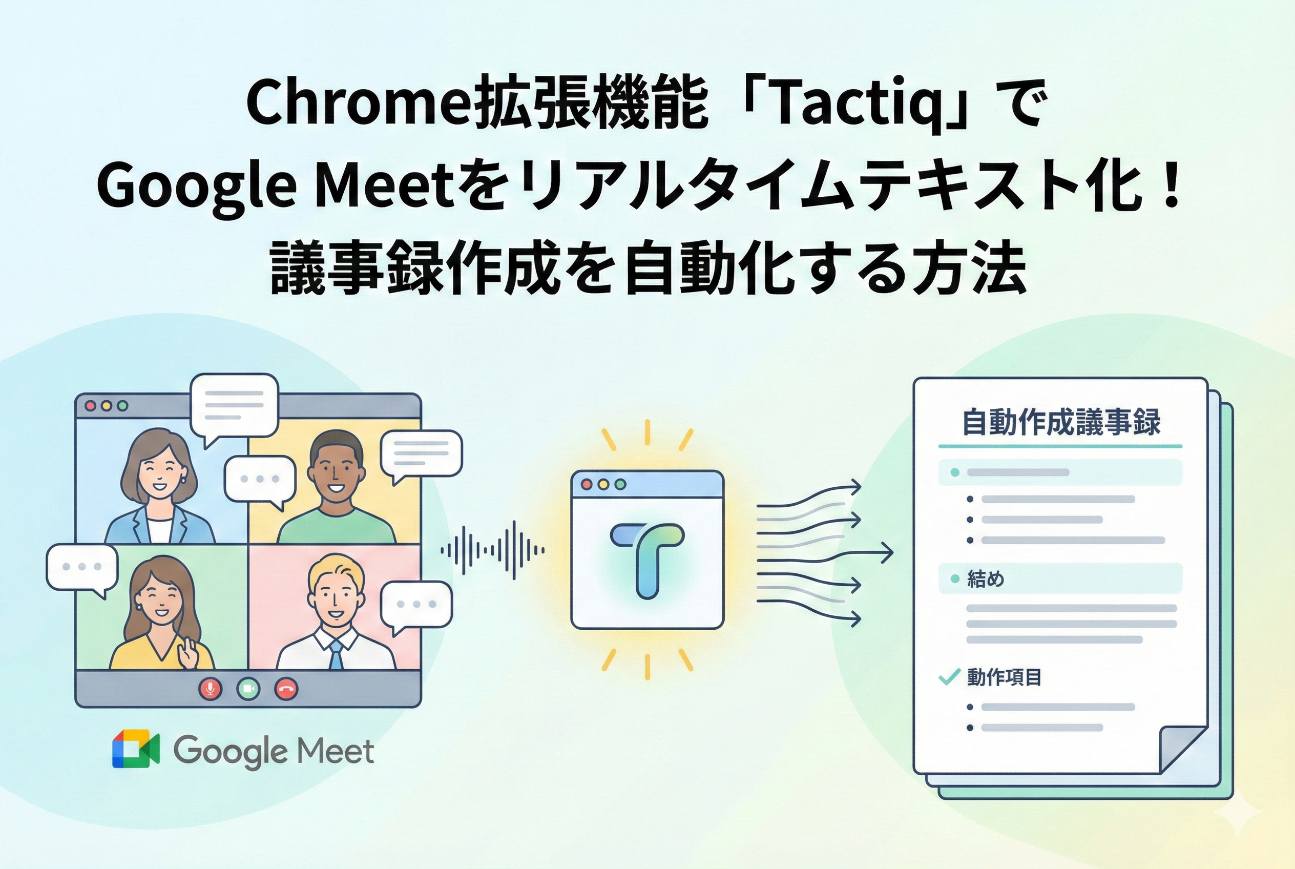 「Chrome拡張機能『Tactiq』でGoogle Meetをリアルタイムテキスト化!議事録作成を自動化する方法」という見出しが入ったアイキャッチ画像。左側にはGoogle Meetで会議をする4人のイラスト、中央にはTactiqのアイコンと音声が波形として流れる様子、右側には整理された「自動作成議事録」が表示され、会議から記録までが自動化される流れを清潔感のあるデザインで図解しています。