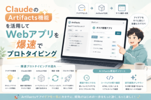 ClaudeのArtifacts機能を活用して、アイデア入力からコード生成、プレビュー確認、改善までを行い、Webアプリを高速でプロトタイピングする流れを表現したアイキャッチ画像。