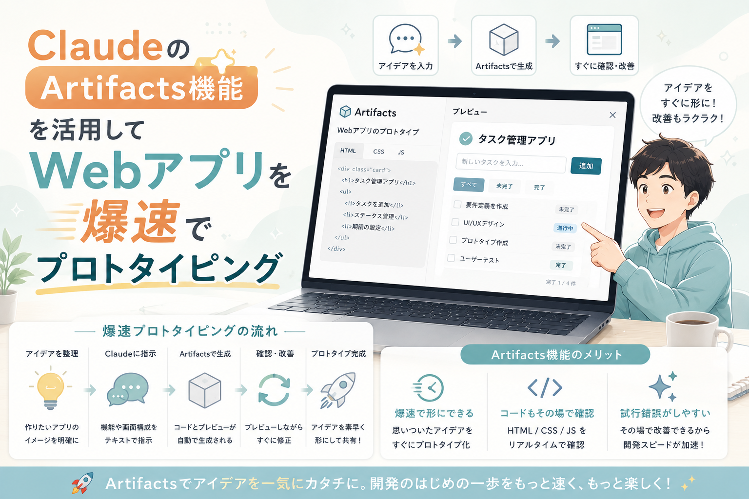 ClaudeのArtifacts機能を活用して、アイデア入力からコード生成、プレビュー確認、改善までを行い、Webアプリを高速でプロトタイピングする流れを表現したアイキャッチ画像。