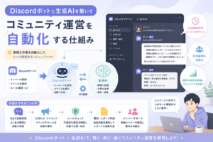 Discordボットと生成AIを連携し、質問対応、お知らせ配信、ルールチェック、会話要約、メンバーサポートなどのコミュニティ運営を自動化する仕組みを表現したアイキャッチ画像。