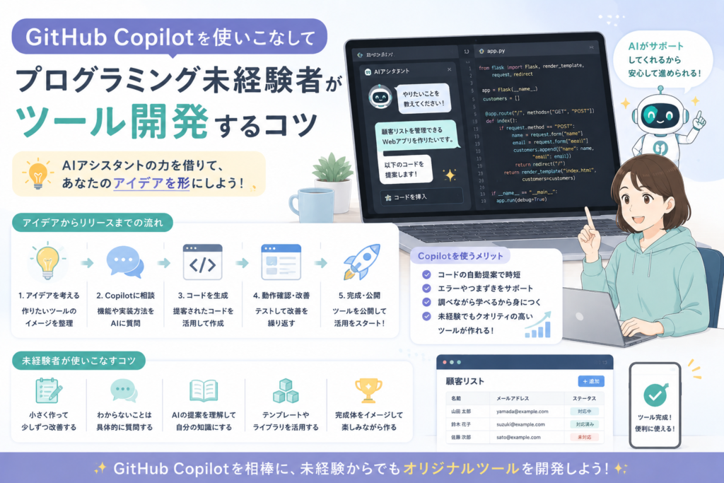 GitHub Copilotを活用して、プログラミング未経験者がAIに相談しながらコード生成、動作確認、改善を行い、実用的なツール開発へ進める流れを表現したアイキャッチ画像。