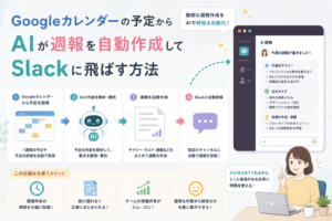 Googleカレンダーの予定をもとにAIが週報を自動作成し、要約・タスク・来週の予定を整理してSlackに投稿する流れを表現したアイキャッチ画像。