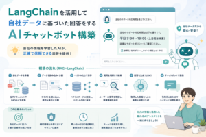 LangChainを活用して社内ドキュメントやFAQなどの自社データを読み込み、検索・要約・回答生成を行うAIチャットボット構築の流れを表現したアイキャッチ画像。