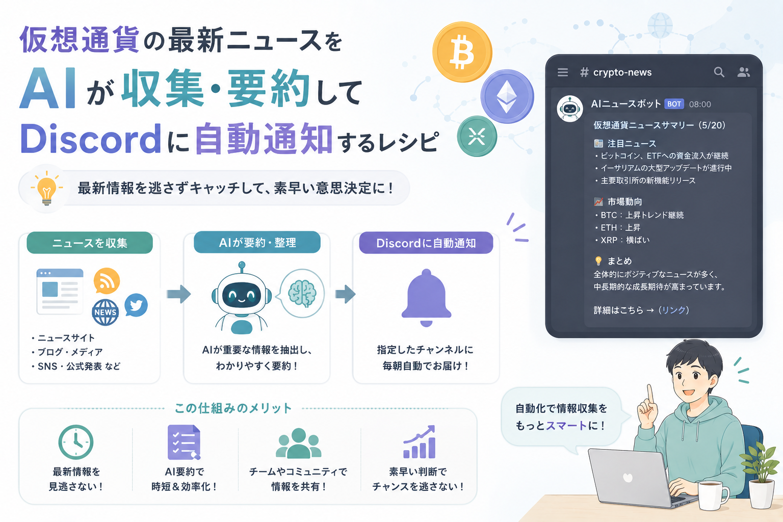 仮想通貨の最新ニュースをAIが収集・要約し、重要な市場動向や注目ニュースをチャットコミュニティへ自動通知する流れを表現したアイキャッチ画像。