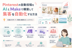 Pinterestの投稿作成からAIによる説明文生成、Makeでの連携処理、自動投稿、アクセスや保存数の増加までの流れを表現したアイキャッチ画像。