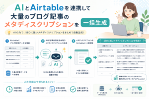 AIとAirtableを連携し、大量のブログ記事データをもとにSEO向けメタディスクリプションを一括生成して管理する流れを表現したアイキャッチ画像。