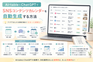 AirtableとChatGPTを連携し、SNS投稿のアイデア出し、本文作成、投稿スケジュール管理、分析改善までを自動化する流れを表現したアイキャッチ画像。